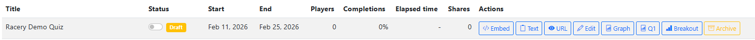 Quiz dashboard row showing Racery Demo Quiz in Draft status with action buttons